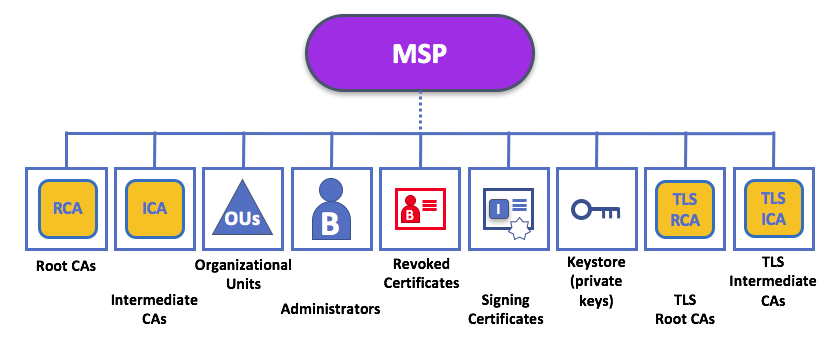 MSP4